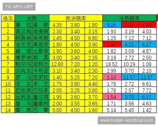 正反波胆的区别避坑指南彩票数字高频玩法防骗 正反波胆的区别避坑指南彩票数字高频玩法防骗